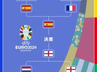 LOL直播-小组赛结束，人们纷纷关注下一轮淘汰赛对阵