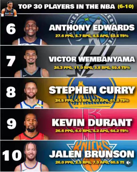 关于NBA球员提前预测获最有价值球员称号的信息 关于NBA球员提前预测获最有价值球员称号的信息