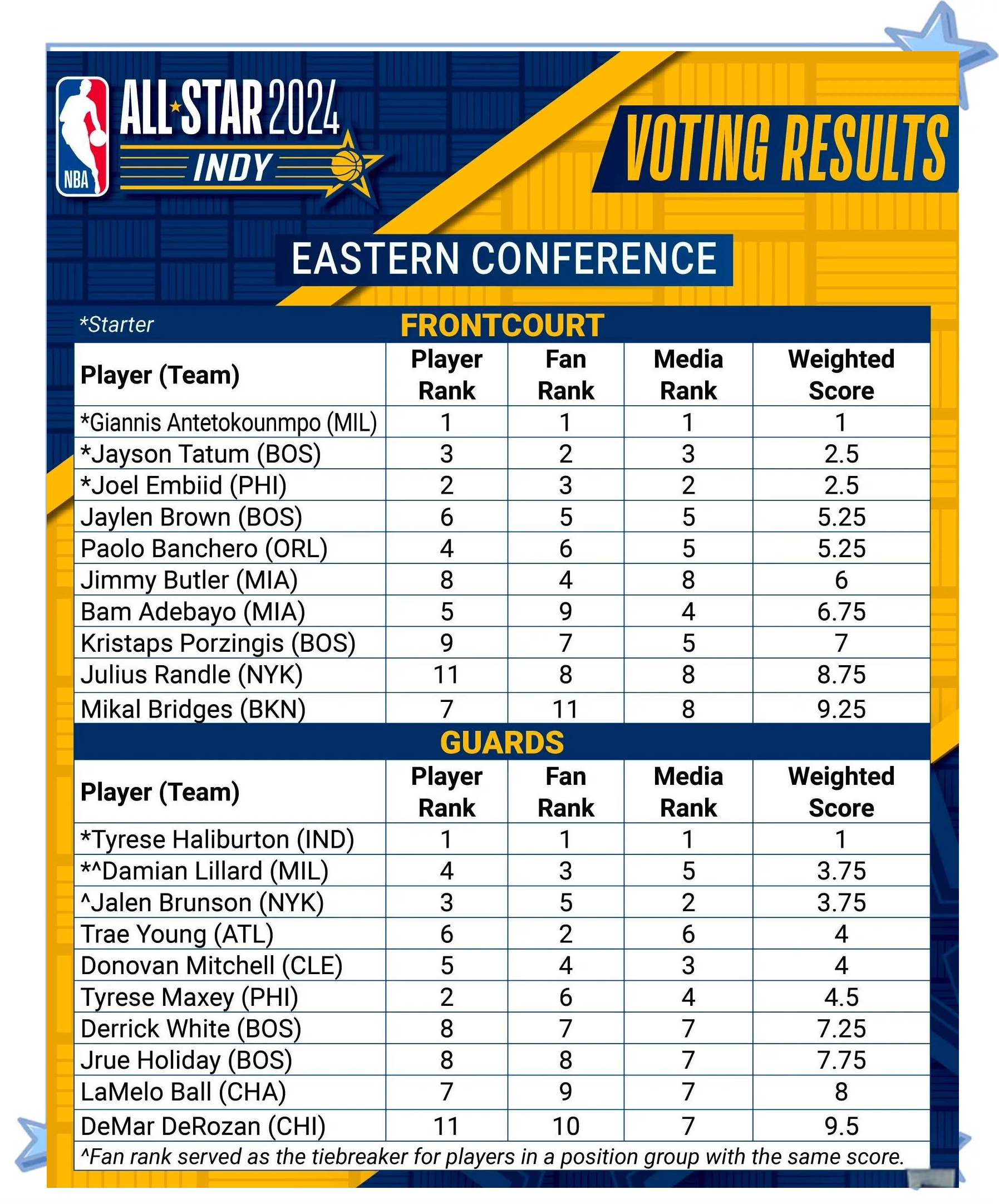 关于NBA球员提前预测获最有价值球员称号的信息 关于NBA球员提前预测获最有价值球员称号的信息