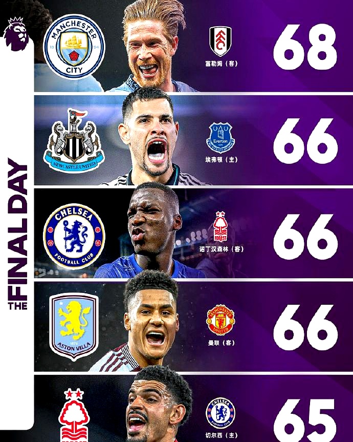 曼城主场击败阿贾克斯,轻取欧冠半决赛资格 曼城主场击败阿贾克斯,轻取欧冠半决赛资格