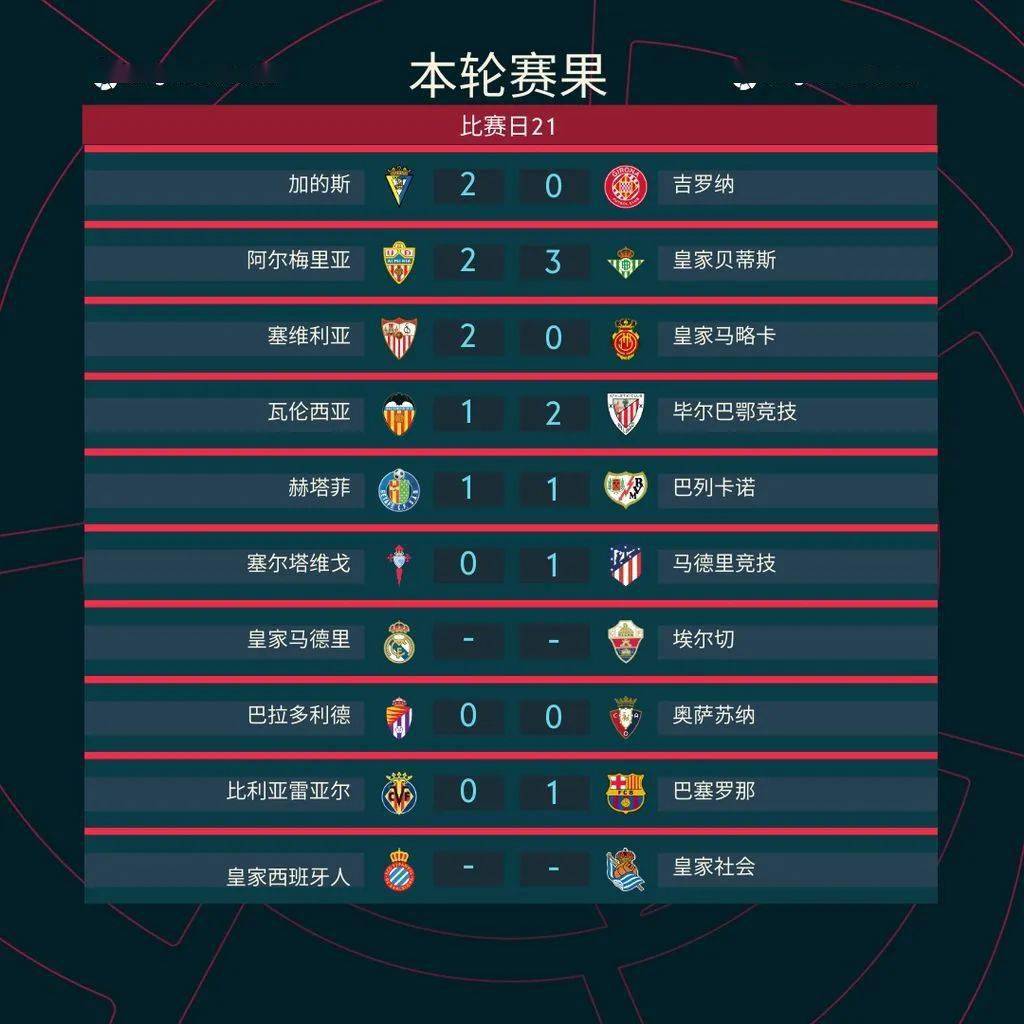 赫塔菲主场告捷,攀升联赛积分榜的简单介绍 赫塔菲主场告捷,攀升联赛积分榜的简单介绍