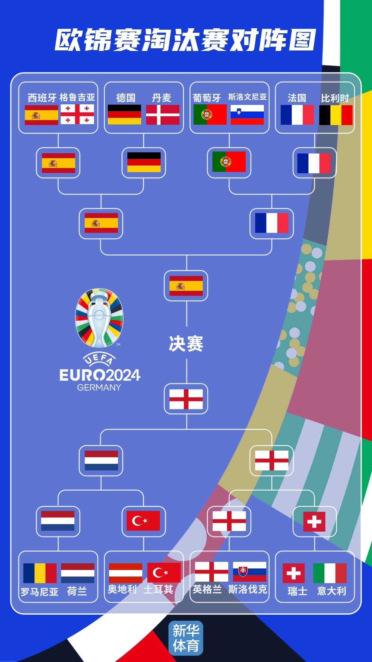 小组赛结束，人们纷纷关注下一轮淘汰赛对阵