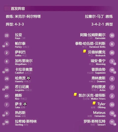 关于阿森纳不敌南安普顿,降级之争添彩的信息 关于阿森纳不敌南安普顿,降级之争添彩的信息
